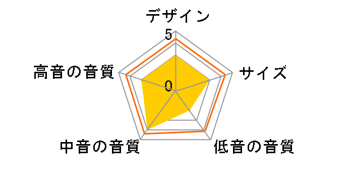 HTM6 S3 [���b�h�`�F���[ �P�i]�̃��[�U�[���r���[