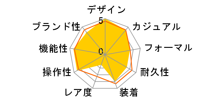 �A�X�g���� NEXTER �V���[�Y SBXY065�̃��[�U�[���r���[