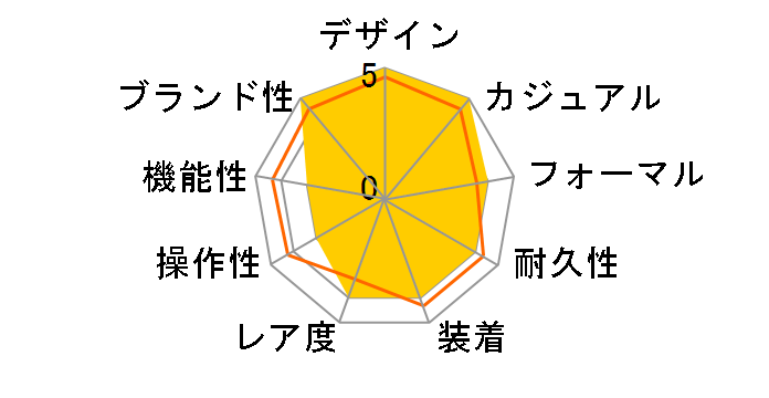 �A�C�R�� �I�[�g�}�e�B�b�N ���~�e�b�h �T�}�[�G�f�B�V���� AI6007-SS00F-431-C�̃��[�U�[���r���[