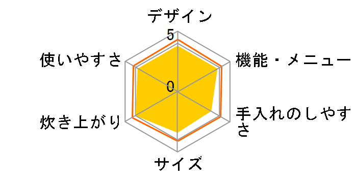 �������� JPK-10E9-KG�̃��[�U�[���r���[