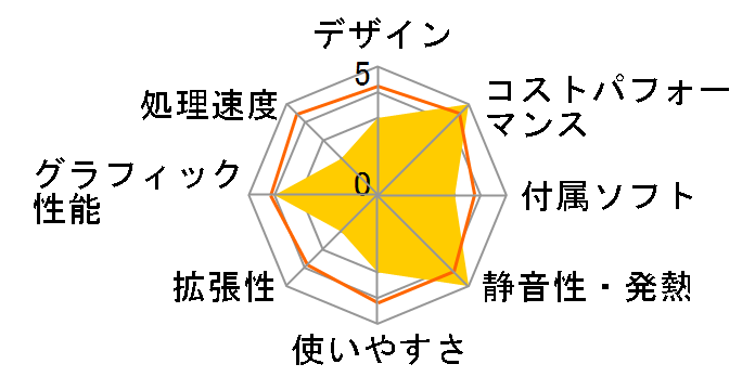 LEVEL-M77M-137F-ULX Core i7 13700F/16GB������/500GB NVMe M.2 SSD/RTX 4070Ti/700W�̃��[�U�[���r���[