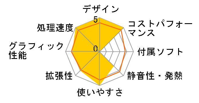 STYLE-M07M-137F-RBX Core i7 13700F/16GB������/500GB NVMe M.2 SSD/RTX 3060/700W�̃��[�U�[���r���[