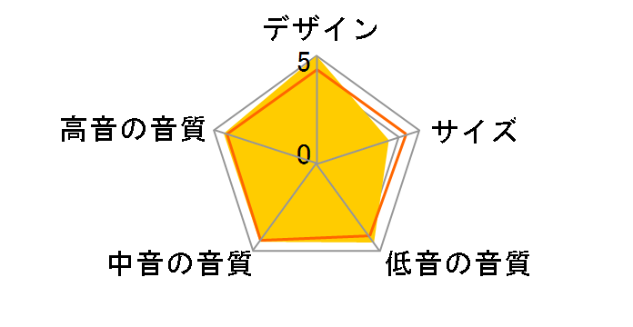 603 S3 [�I�[�N �P�i]�̃��[�U�[���r���[