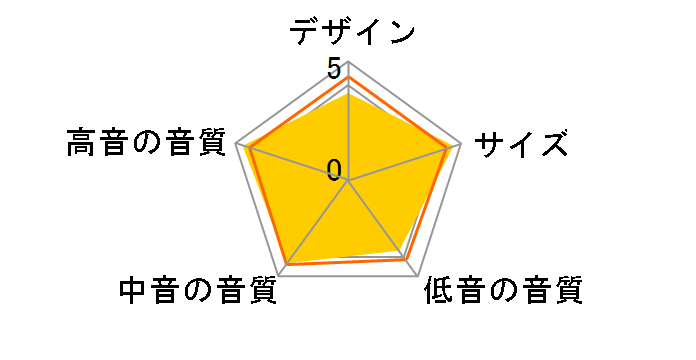 607 S3 [���b�h�`�F���[ �y�A]�̃��[�U�[���r���[