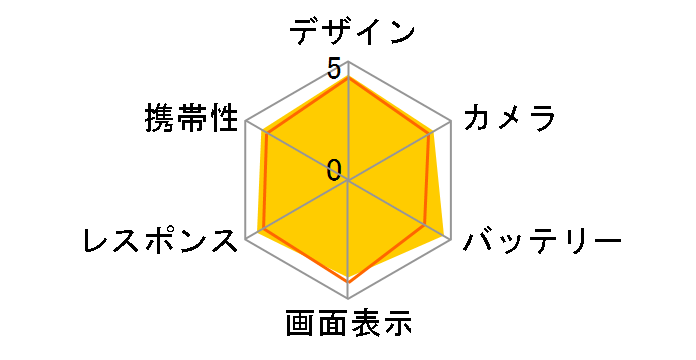 Xperia 5 V SIM�t���[ [�u���b�N]�̃��[�U�[���r���[