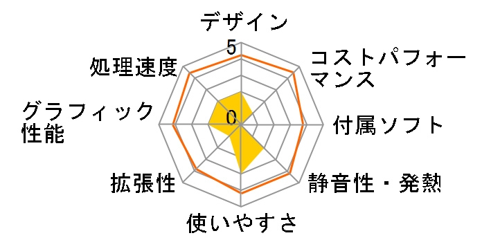 MAG Codex 6 13NUC5-003JP�̃��[�U�[���r���[
