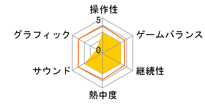 ���b�h�E�f�b�h�E���f���v�V���� [Nintendo Switch]�̃��[�U�[���r���[