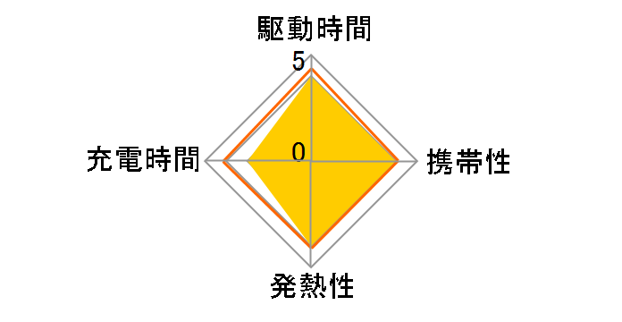 IAC5UA72SIBK [�u���b�N]�̃��[�U�[���r���[