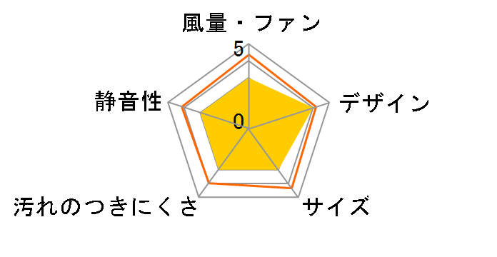 FY-20AE6�̃��[�U�[���r���[