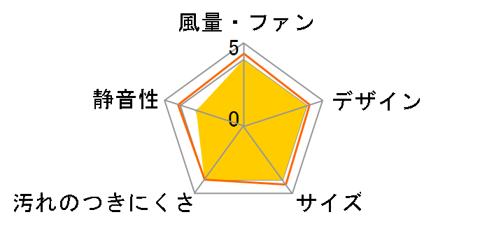 FY-20EEP6�̃��[�U�[���r���[