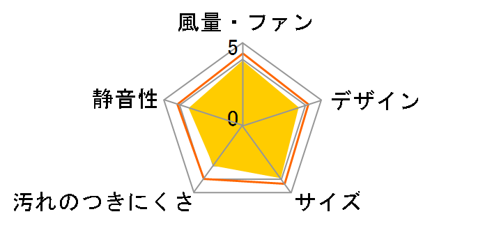 FY-20EF6�̃��[�U�[���r���[