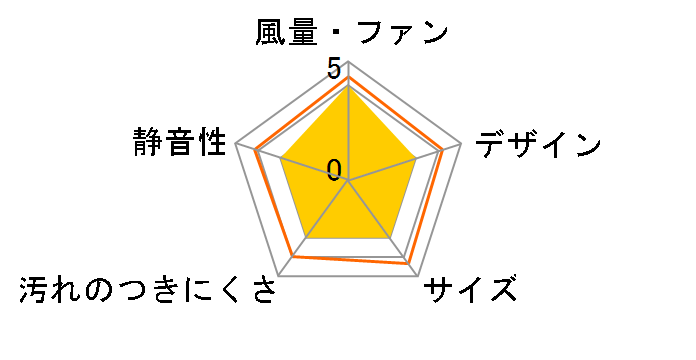 FY-20PE6�̃��[�U�[���r���[