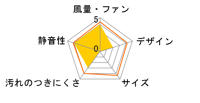 FY-20PF6�̃��[�U�[���r���[