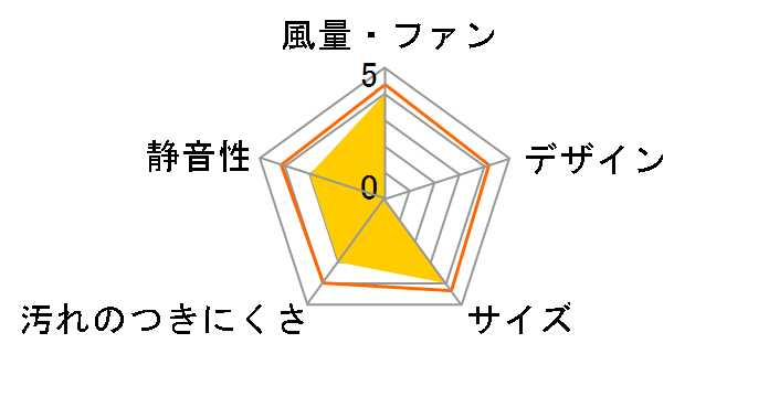 FY-25AE6�̃��[�U�[���r���[