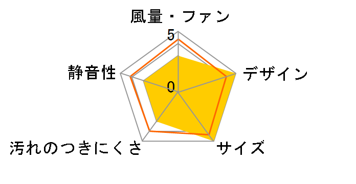 FY-25AF6�̃��[�U�[���r���[