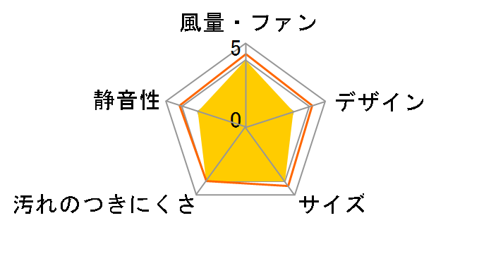 FY-25PF6�̃��[�U�[���r���[