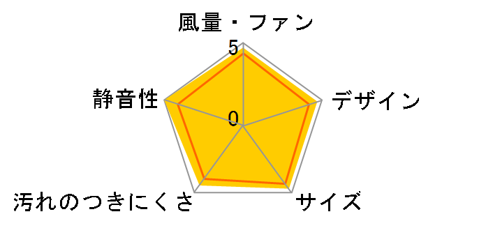 FY-25PH6�̃��[�U�[���r���[