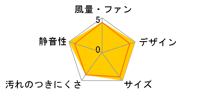 FY-25P6�̃��[�U�[���r���[