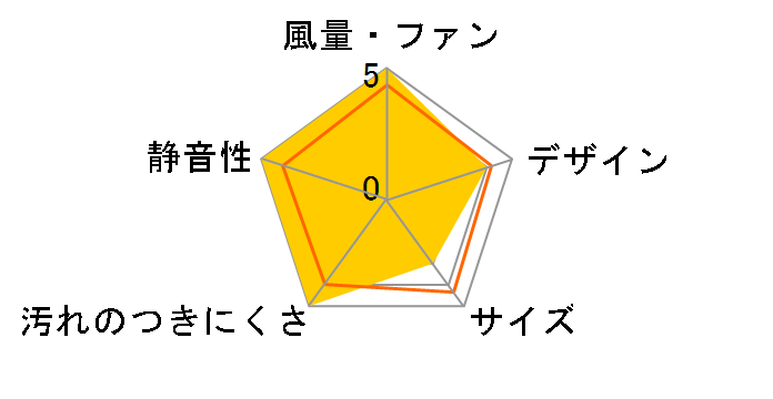 FY-90DWD5-S�̃��[�U�[���r���[