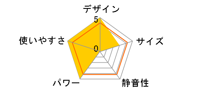 DWC-A120N-WH�̃��[�U�[���r���[