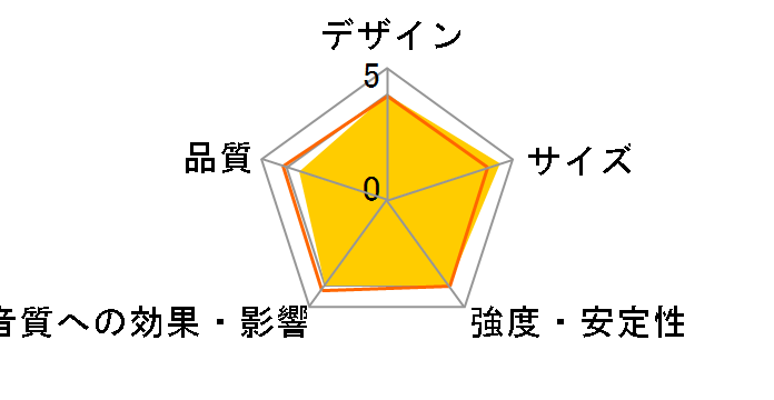 FS-600 S3 [�u���b�N �y�A]�̃��[�U�[���r���[