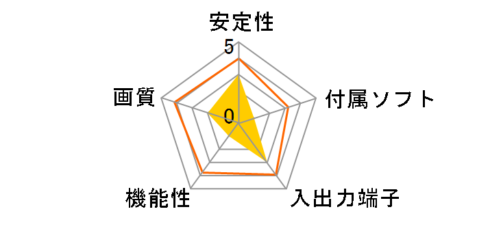 RACEN CRC-GVCAP04 [��]�̃��[�U�[���r���[