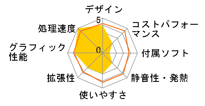 Endeavor ST210E�̃��[�U�[���r���[