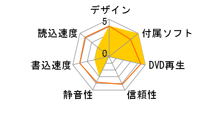 LBD-LPVEWU3CMGY [�X�y�[�X�O���[]�̃��[�U�[���r���[