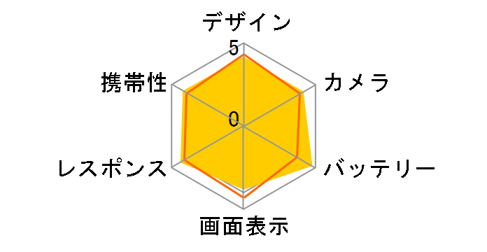 Xperia 5 V SO-53D docomo [�u���[]�̃��[�U�[���r���[