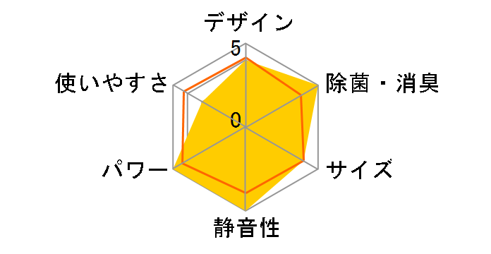 �X�e�����X�E�N���[�� �����܂��� RAS-X22R(W) [�X�^�[�z���C�g]�̃��[�U�[���r���[