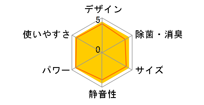 �X�e�����X�E�N���[�� �����܂��� RAS-X28R(W) [�X�^�[�z���C�g]�̃��[�U�[���r���[