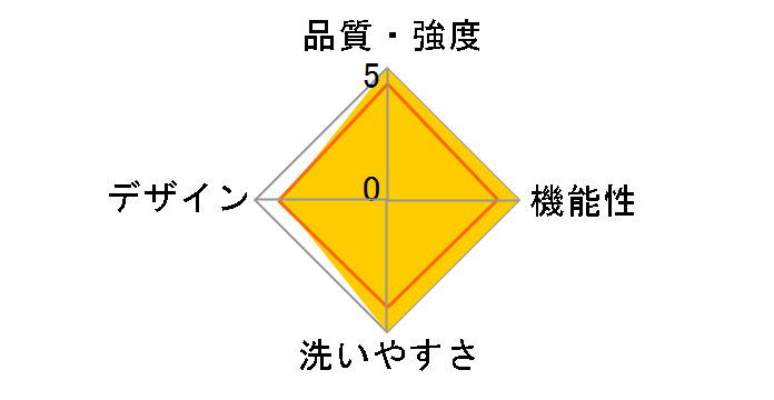 ���N���X [�O���[ GR]�̃��[�U�[���r���[