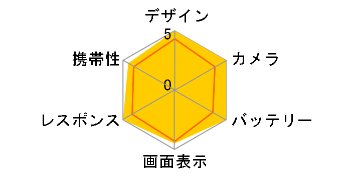 Xperia 5 V �y�V���o�C�� [�v���`�i�V���o�[]�̃��[�U�[���r���[