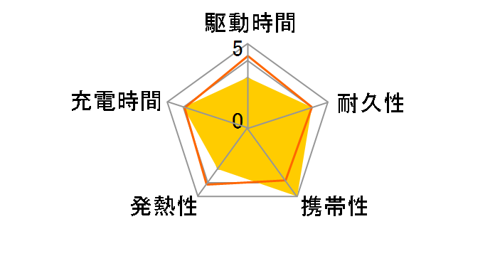 MOT-MB5001-PS [�s�X�^�`�I]�̃��[�U�[���r���[