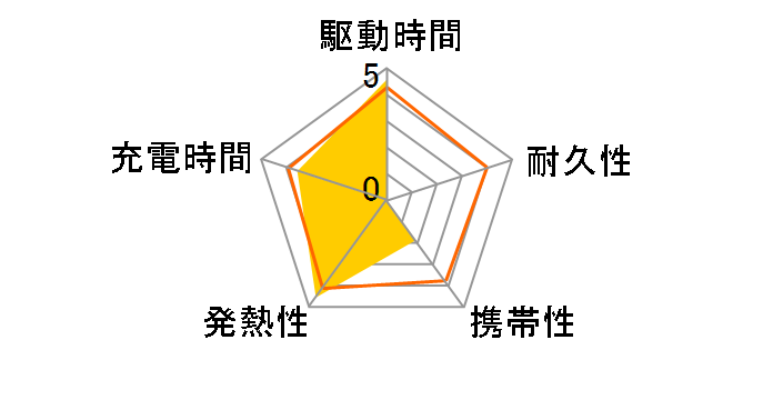 323 Power Bank (PowerCore PIQ) A1334051 [�s���N]�̃��[�U�[���r���[