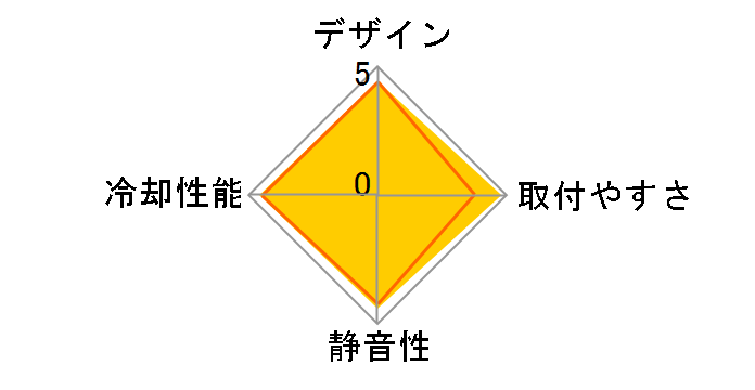 AN600 R-AN600-BKNNMN-G�̃��[�U�[���r���[
