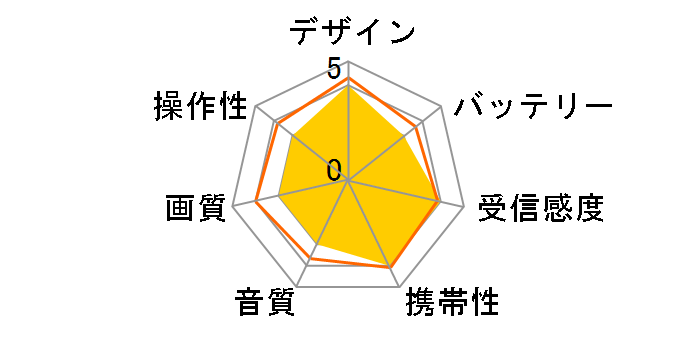 ST-5VWP-FSB-WH [�z���C�g]�̃��[�U�[���r���[