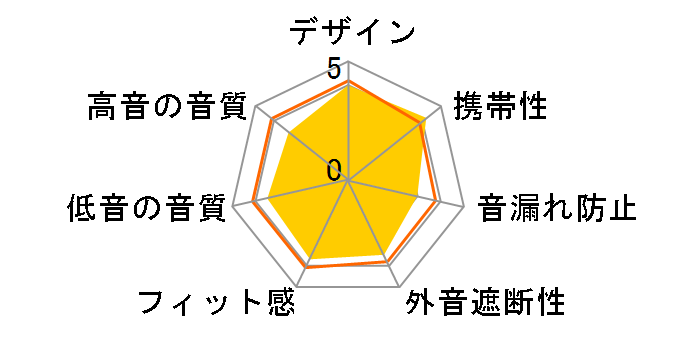 GH-TWSV-WH [�z���C�g]�̃��[�U�[���r���[