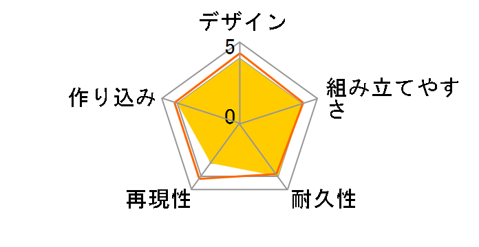 1/12���b�^�[�}�� �h�����W���̃��[�U�[���r���[