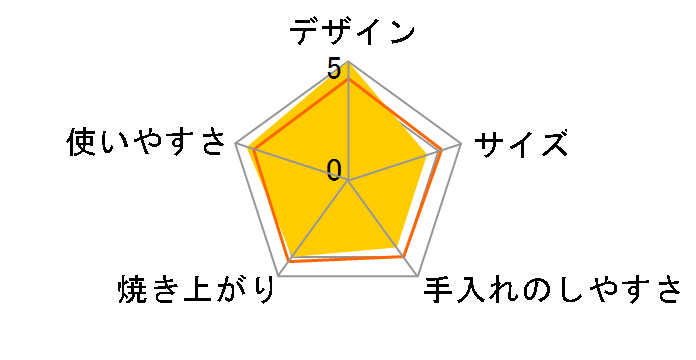 volcano5 [���b�h]�̃��[�U�[���r���[