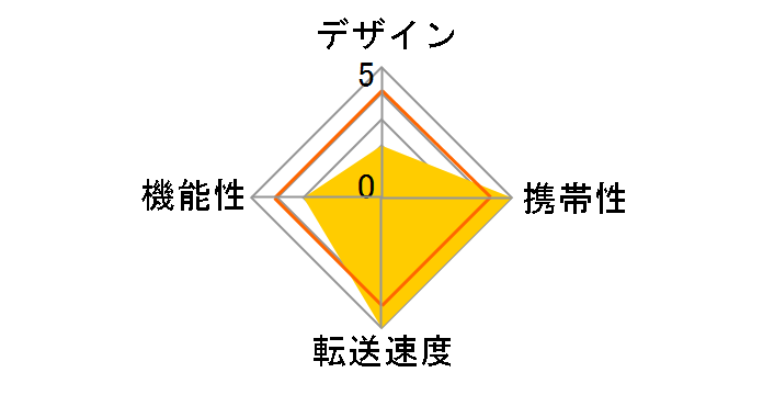 PC-SCRWUC01-H [USB Type-C 8in1]�̃��[�U�[���r���[