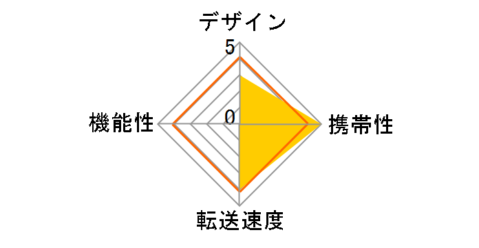 PC-SCRWU302-H [USB 8in1]�̃��[�U�[���r���[
