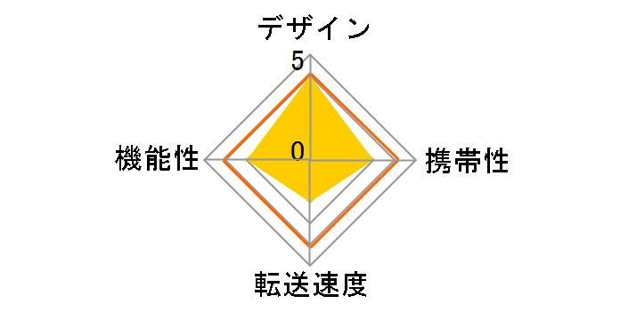 USR-ASD3/BK [USB]�̃��[�U�[���r���[