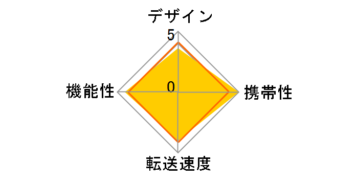 USR-CSD2/BK [USB Type-C]�̃��[�U�[���r���[