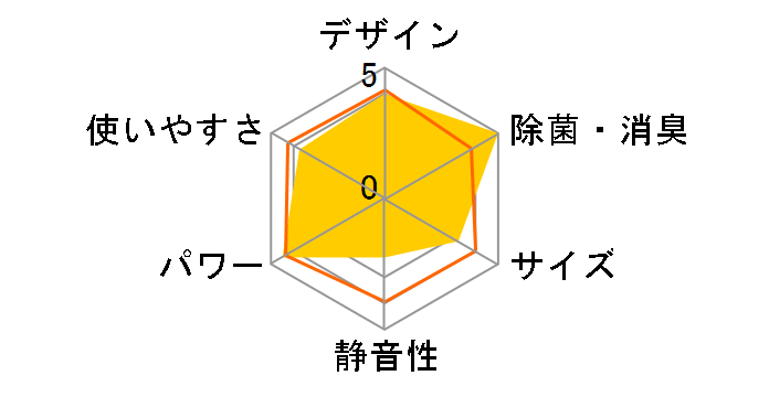 ���邳��X AN404ARP-W [�z���C�g]�̃��[�U�[���r���[