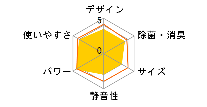 ���邳��X AN564ARP-W [�z���C�g]�̃��[�U�[���r���[