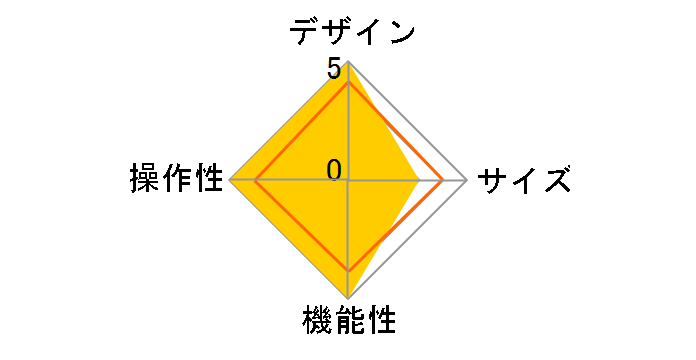 MT0U3FE/A [���C�g�s���N]�̃��[�U�[���r���[