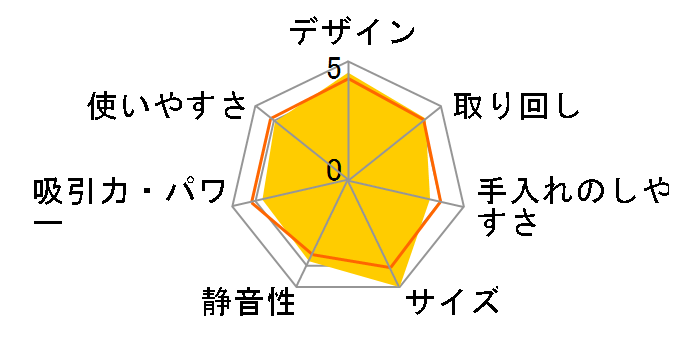 SwitchBot K10+ W3011021�̃��[�U�[���r���[