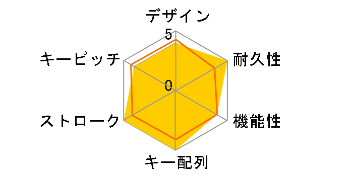 TK-VK600ABK [�u���b�N]�̃��[�U�[���r���[