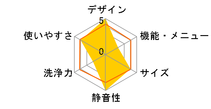 AQW-V7E2-W [�z���C�g]�̃��[�U�[���r���[